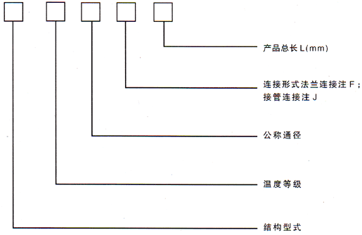 非金屬柔性補(bǔ)償器